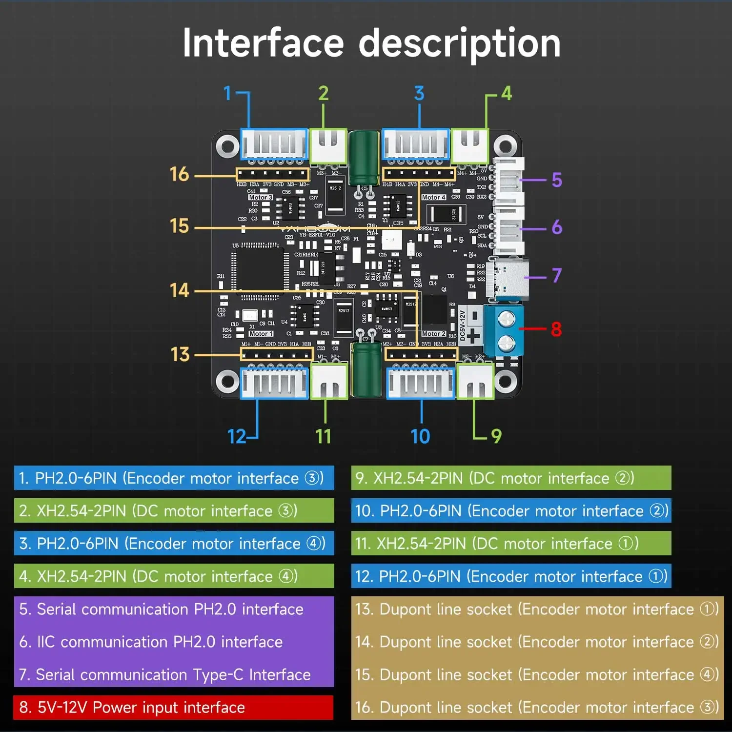 Motor Driver Module - Yahboom Modul Penggerak Motor Encoder 4