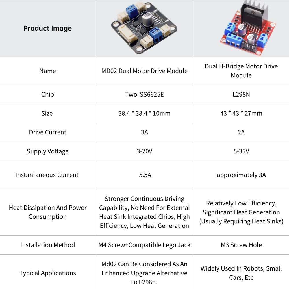 Kit Motor dan Driver 4 TT, Pen - Motor Driver L298N ulasan dan harga